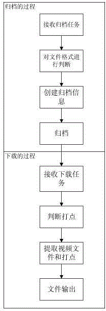 System and method for frame precision tape file callback