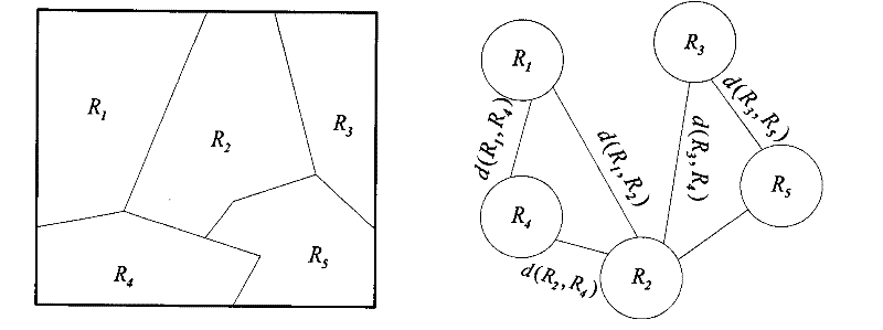 Multi-scale segmentation method for remote sensing image with boundary maintenance characteristics