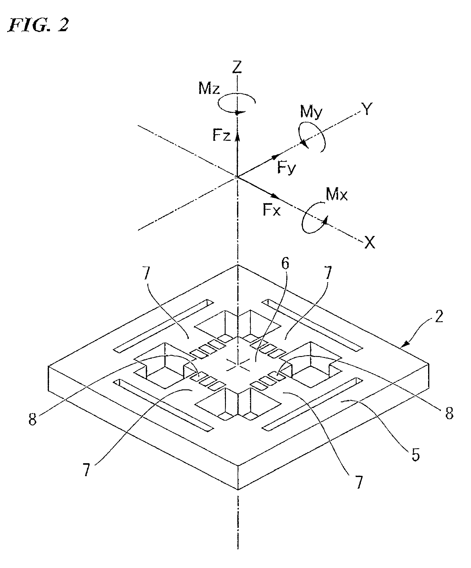 Force sensor unit