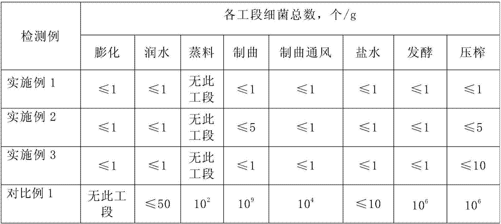 Fermentation process of fresh soy sauce