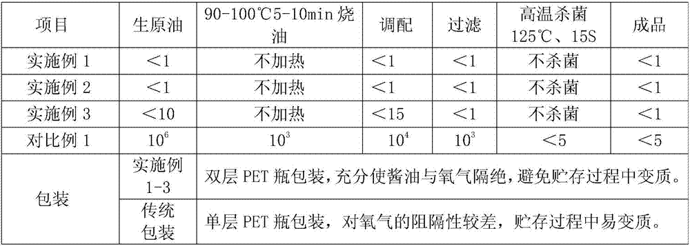 Fermentation process of fresh soy sauce