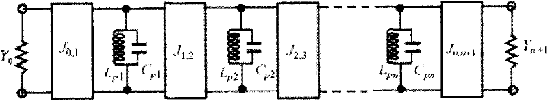 Method for computer aided design of microwave filter