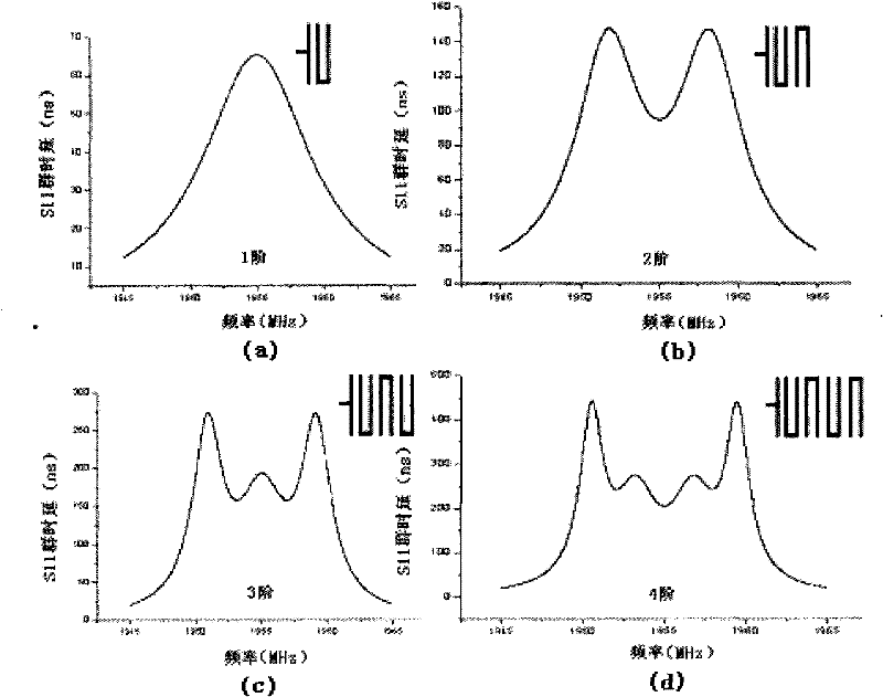 Method for computer aided design of microwave filter