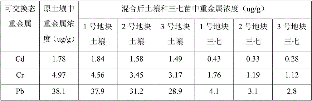 Soil improving type microbial agent and application thereof