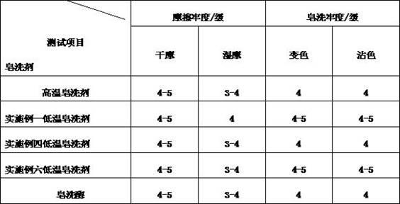 Low-temperature soaping agent as well as preparation method and application thereof