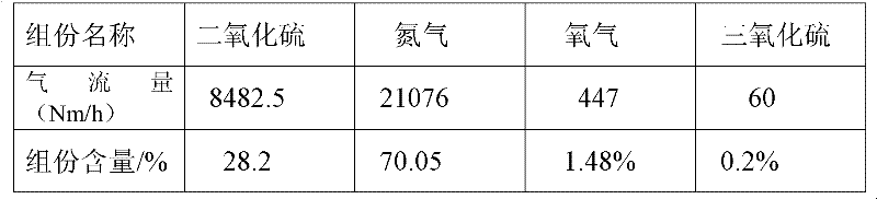 Process for co-producing sulfuric acid, fine iron powder and iron oxide red by ferrous sulfate heptahydrate and pyrite