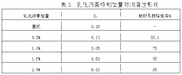 Emulsified asphalt for drilling fluids