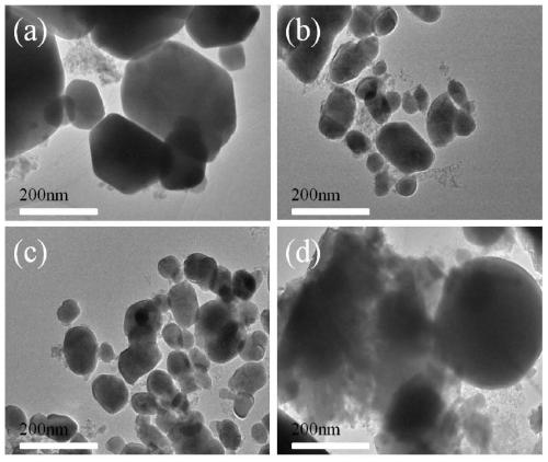 Method of preparing uniformly carbon wrapped LiFePO4 nano composite material by using saccharomycete