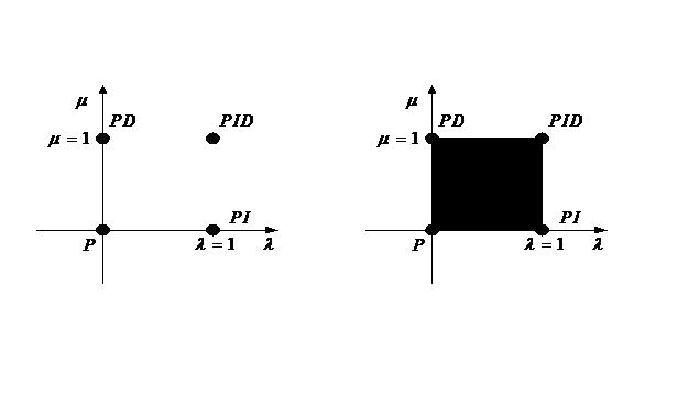 Compound control method based on vector control system of permanent magnet synchronous motor