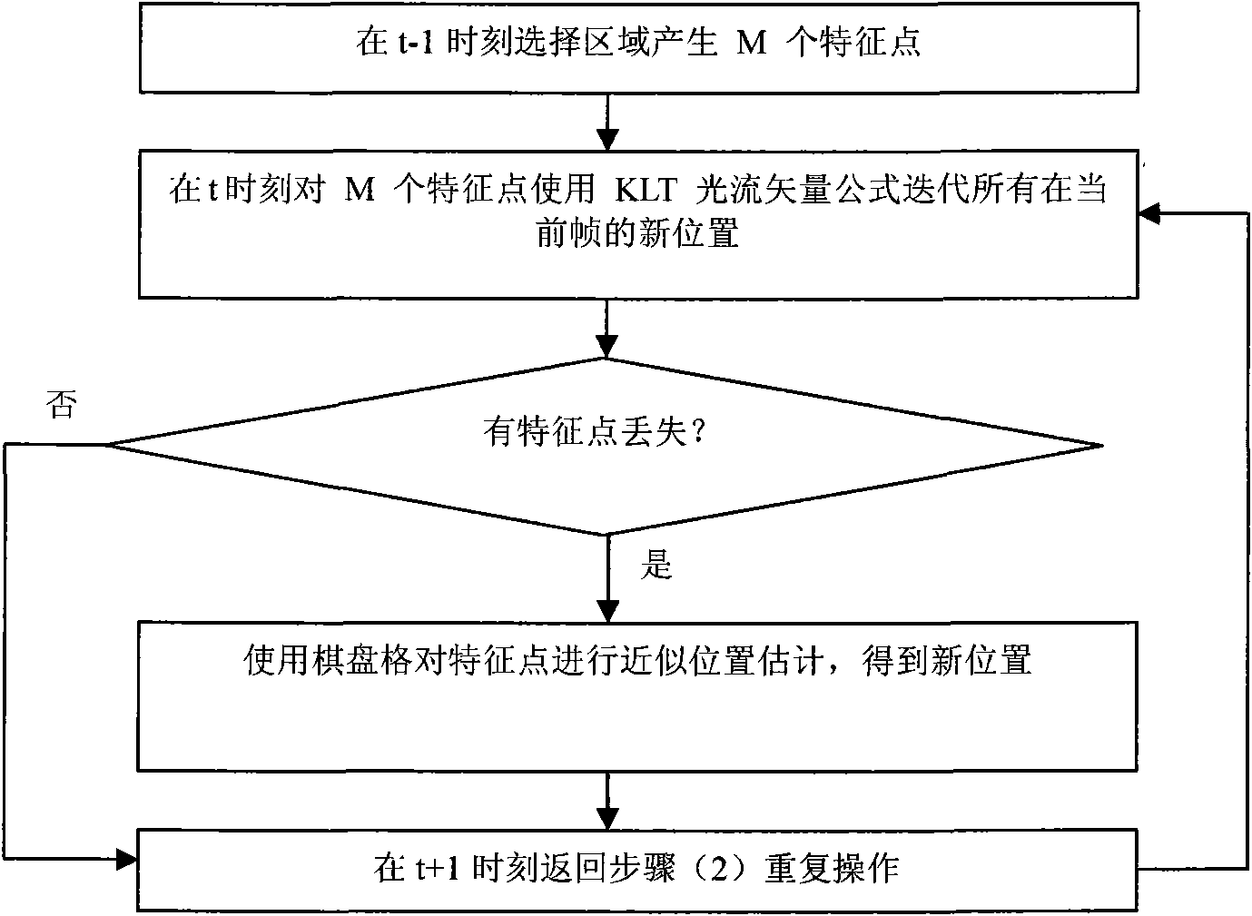 Method for accurately tracking characteristic points of quick movement target