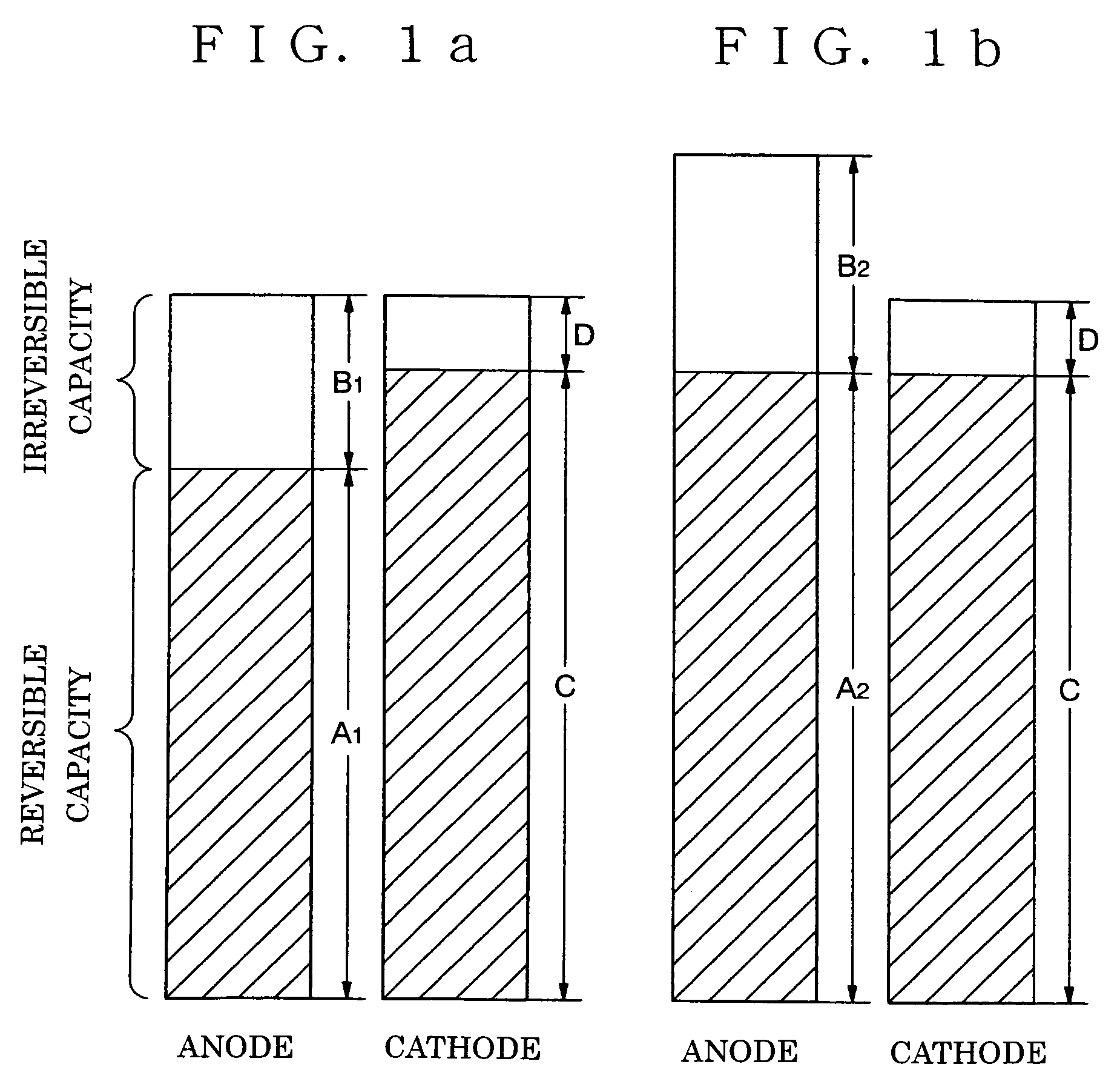 Anode for secondary battery, secondary battery using same and method for fabricating anode