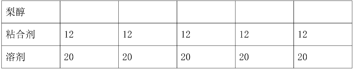 Sweat-resistant leather and preparation method thereof