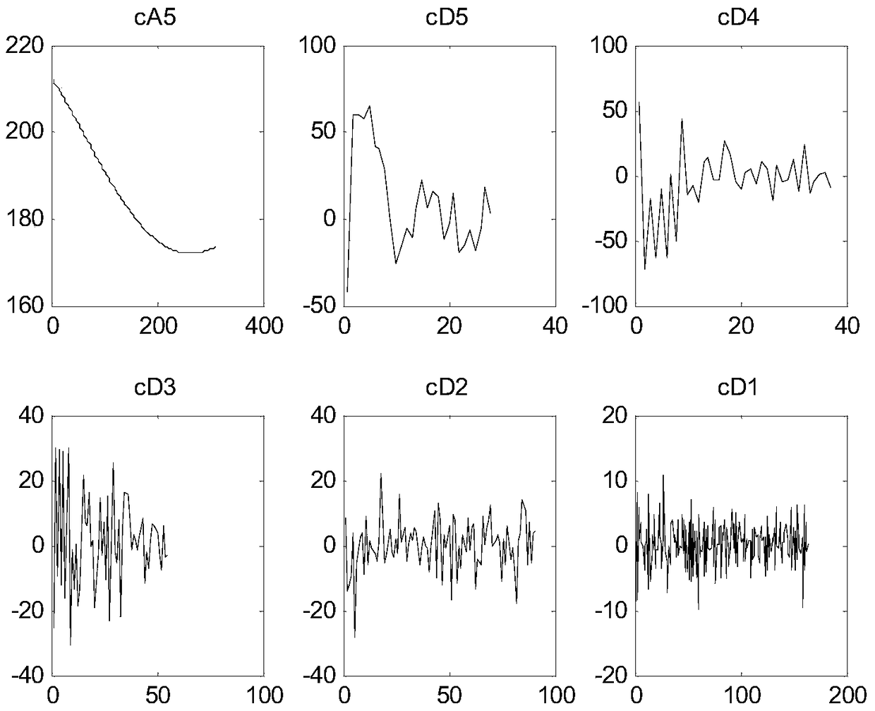 A Design Method of Sea Clutter Suppression Curve for Marine Radar Based on Wavelet Transform