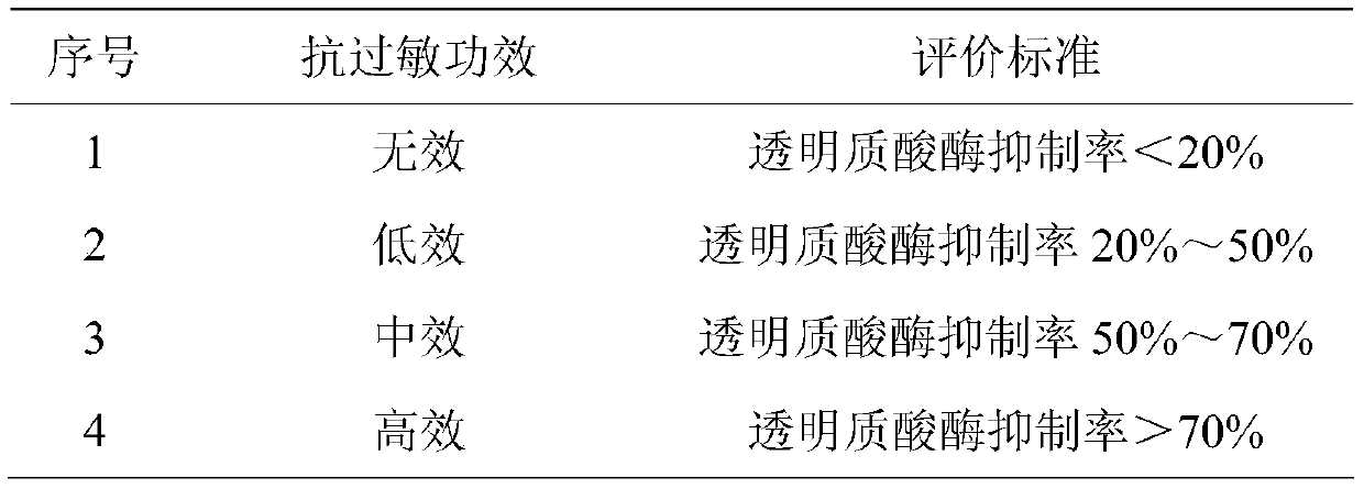 Compound lantana camara L. plant extract and preparation method as well as application