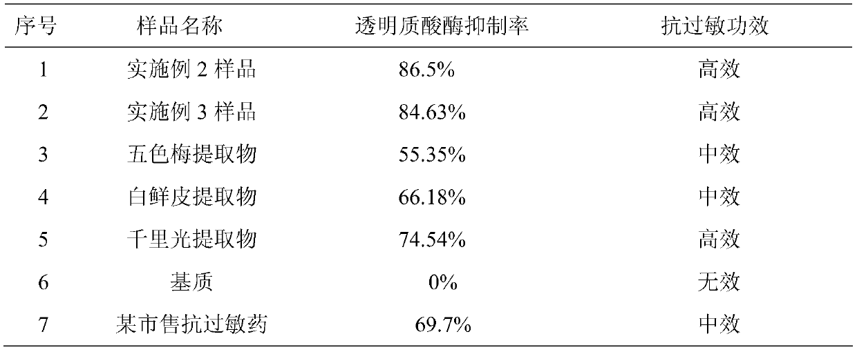 Compound lantana camara L. plant extract and preparation method as well as application