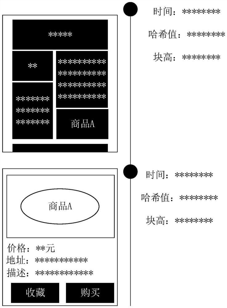 Data processing system, method and device based on block chain