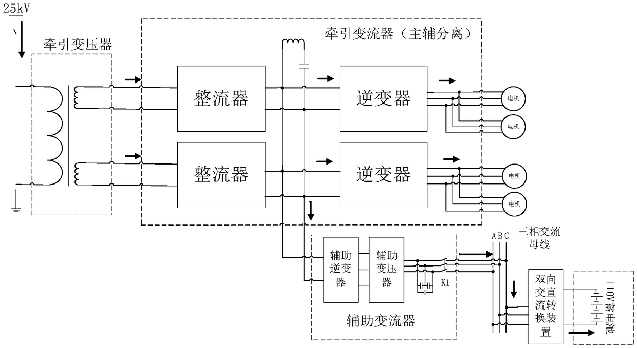 Battery-powered traction system for electric drive traction rail vehicles