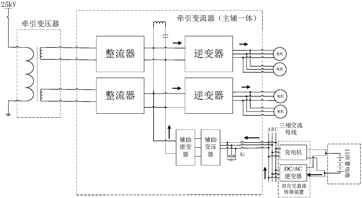 Battery-powered traction system for electric drive traction rail vehicles