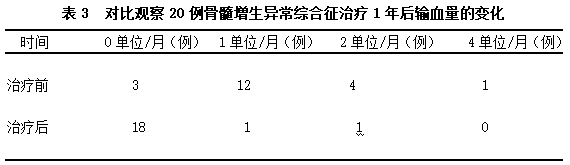 Formula for treating multiple myeloma accompanied with kidney failure