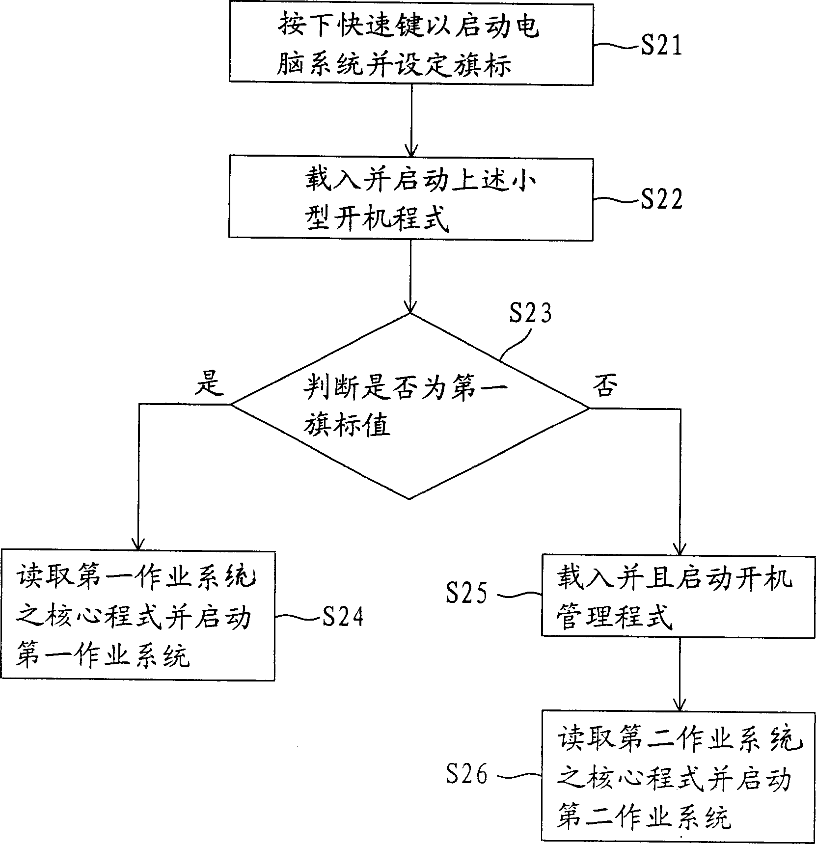 Computer system with instant open function and its processing method