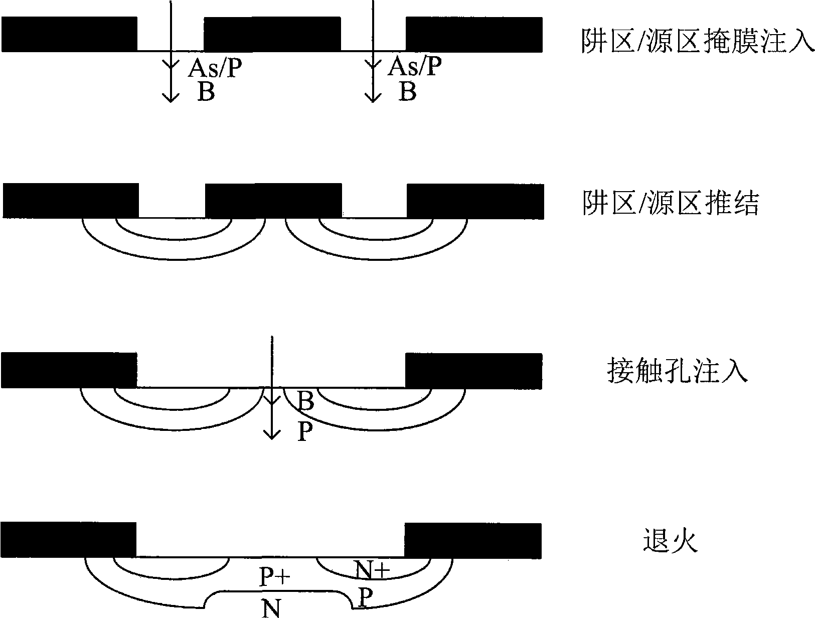 Method for implementing well division construction in super-high density slot type power device design