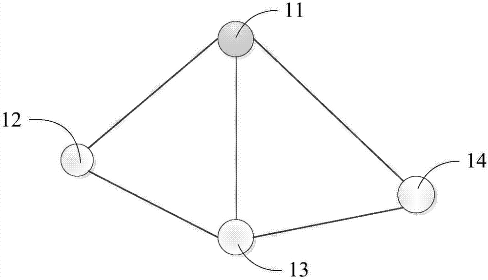 Resource scheduling method in Mesh network and Mesh network node