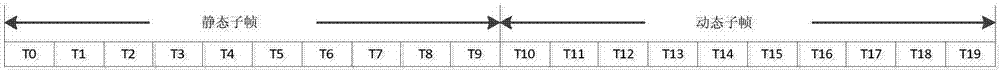 Resource scheduling method in Mesh network and Mesh network node