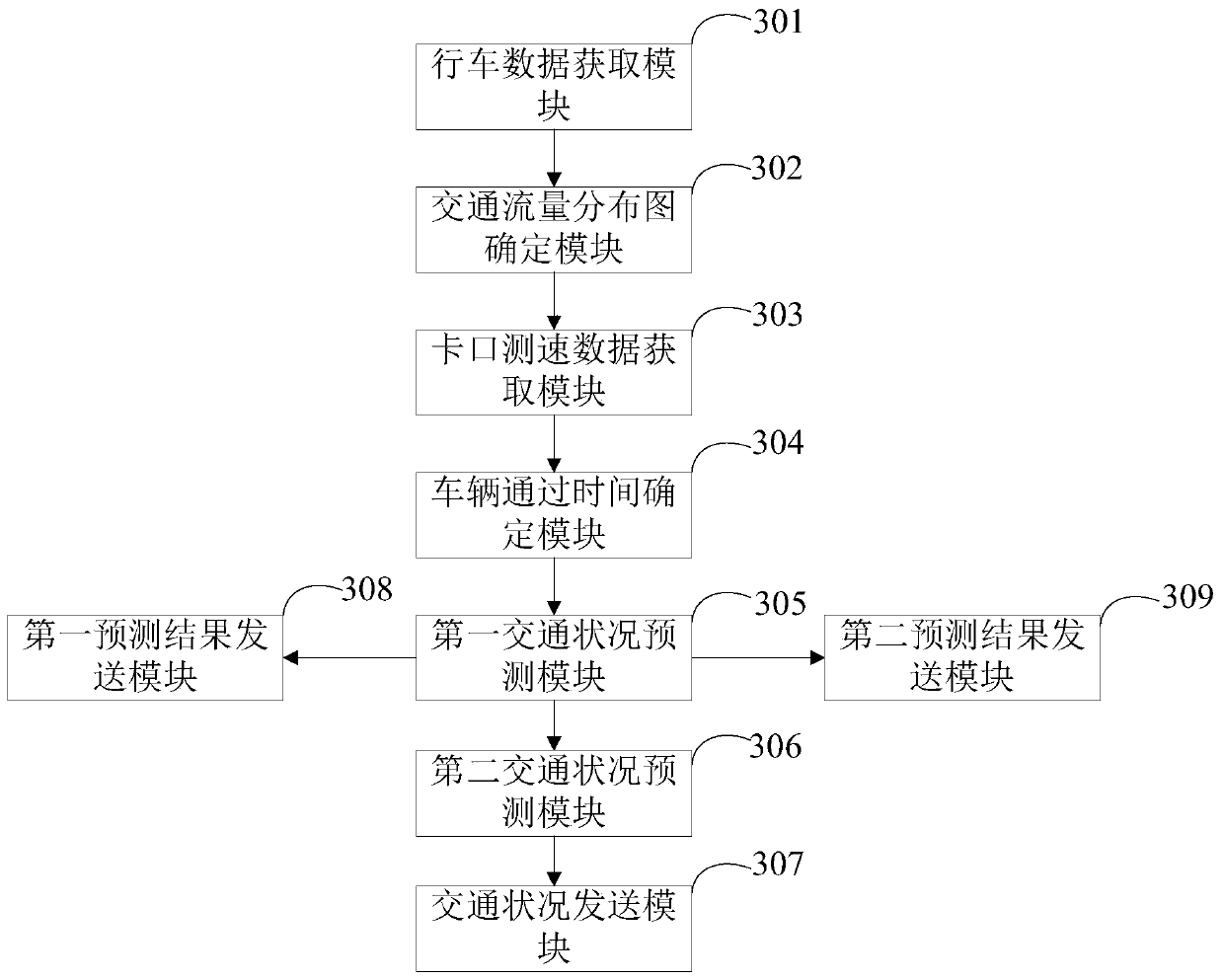 Traffic road condition prediction method and terminal equipment