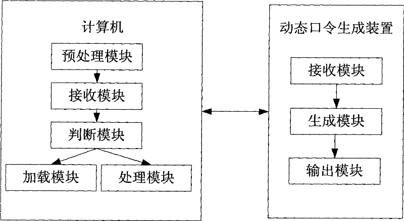 Method and system for implementing start-up protection