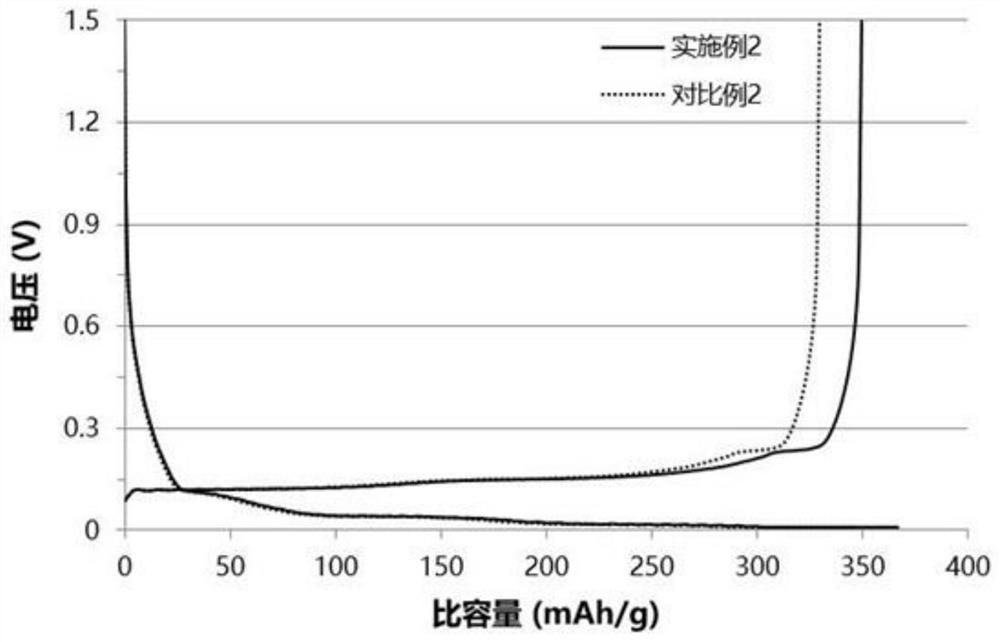 Mesophase carbon microspheres, their preparation method and use