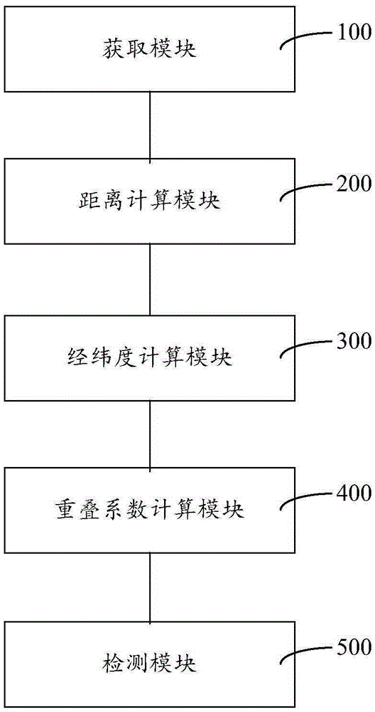 UE cell overlapping coverage condition detection method and system