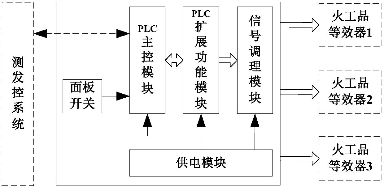 Intelligent initiating explosive device timing sequence instruction equivalent device and detection method thereof