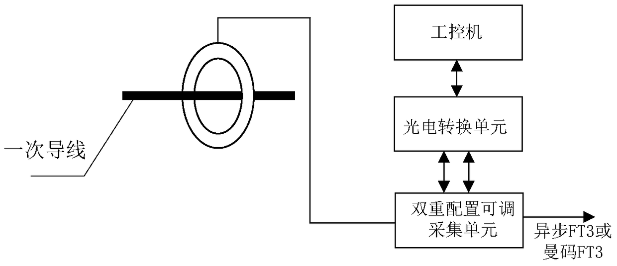 An Electronic Current Transformer Calibration System Based on Standard Rogowski Coils