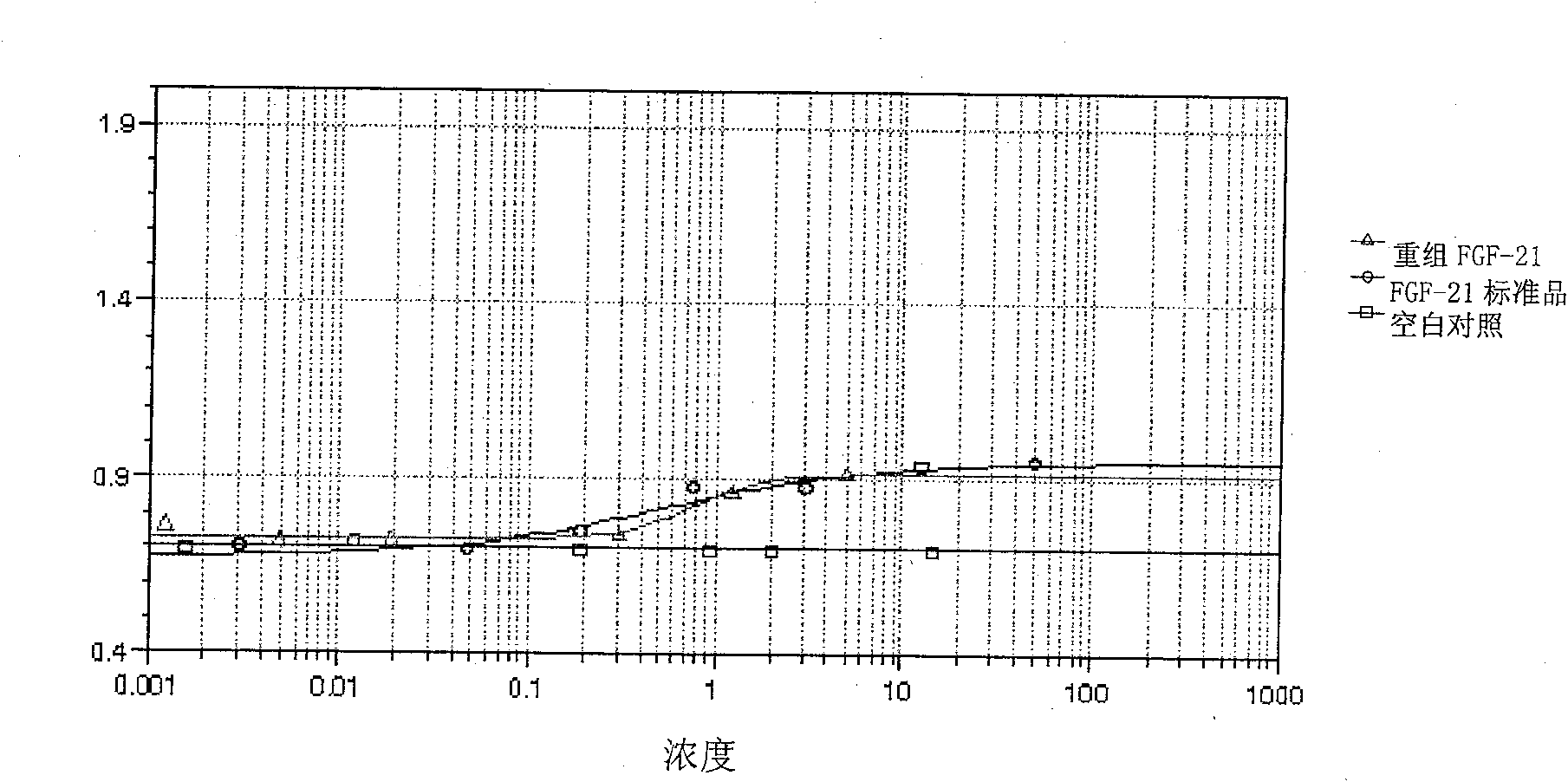 Recombinant expression of human desmocyte growth factor-21