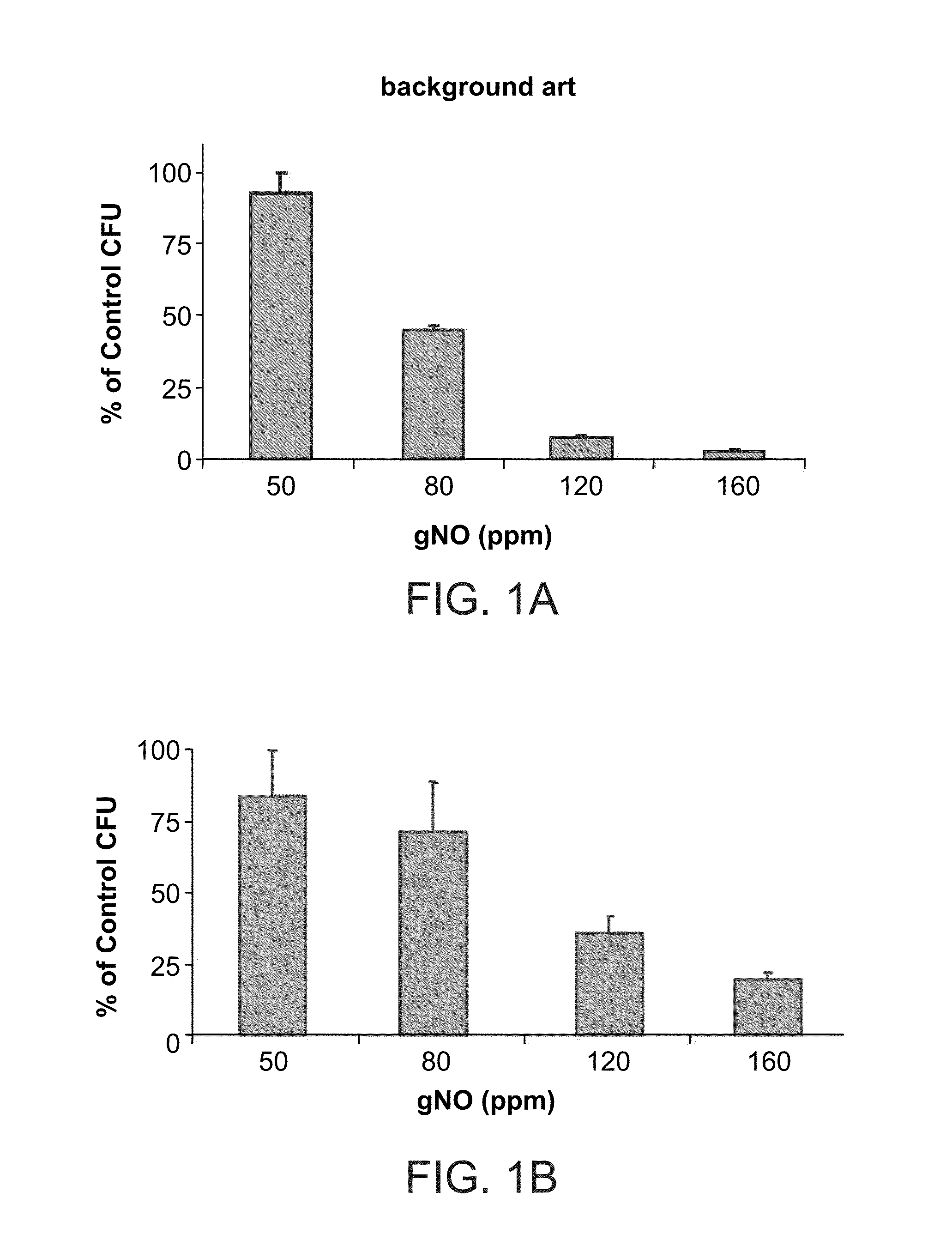 Inhalation of nitric oxide for treating respiratory diseases