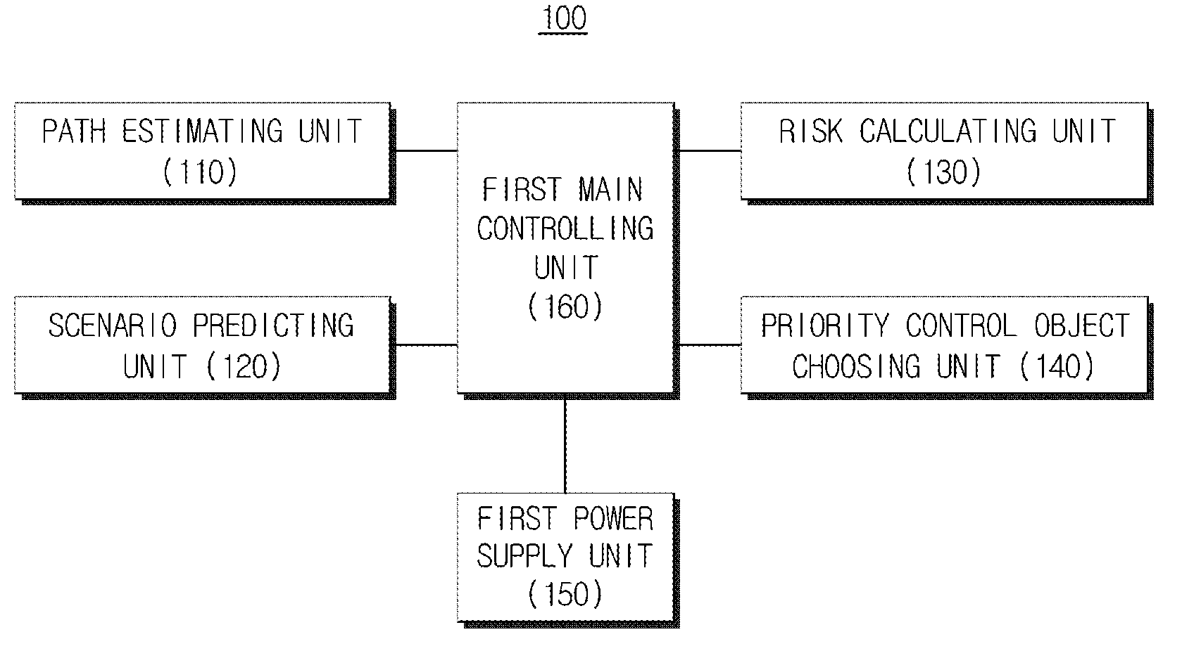 Apparatus and method for choosing priority control object, and apparatus for controlling object