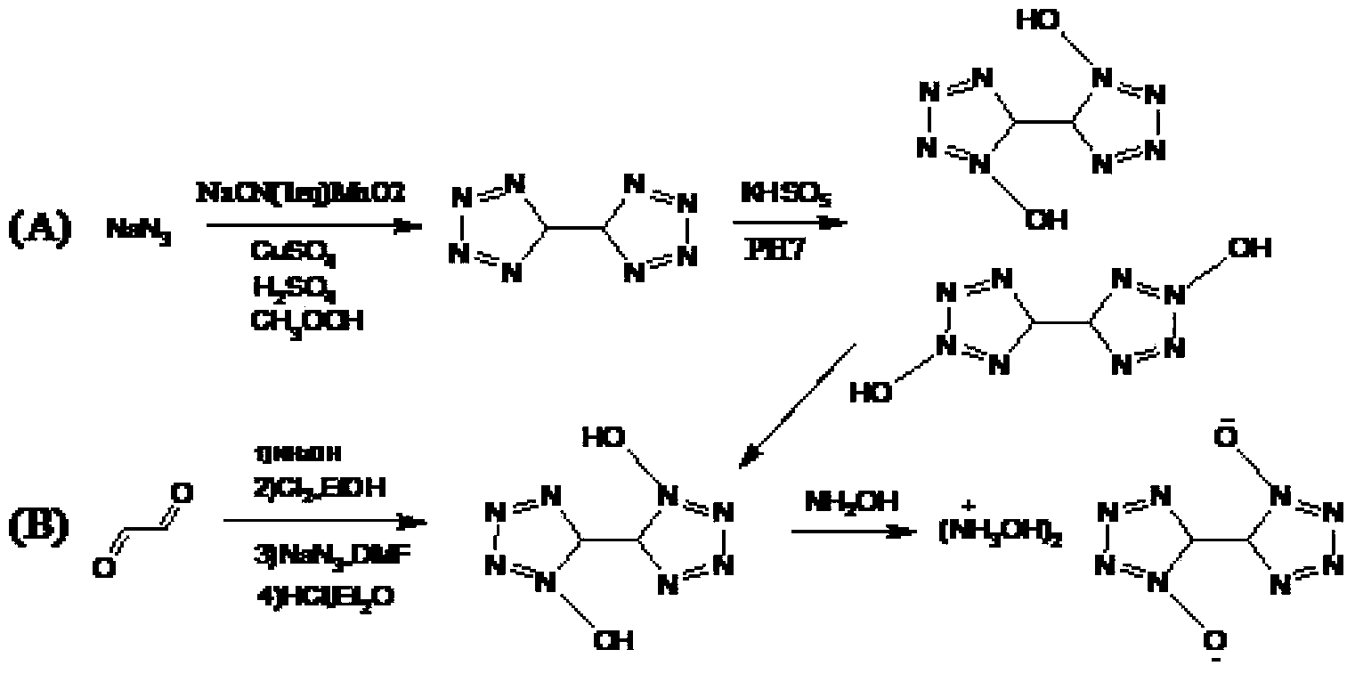 Method of synthesizing 5,5'-bistetrazole-1,1'-dioxodihydroxy ammonium salt