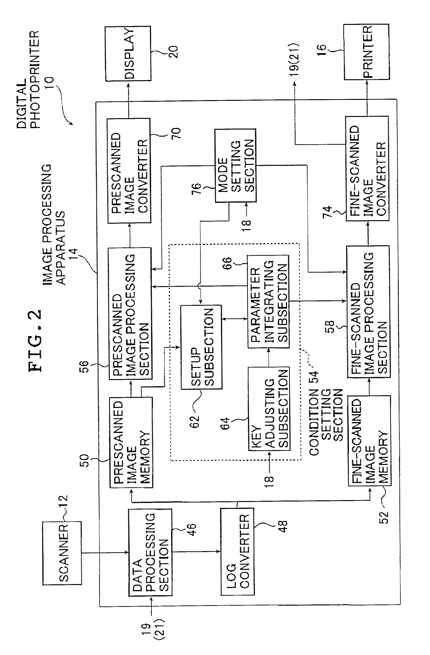 Image processing apparatus and photoprinter using the same