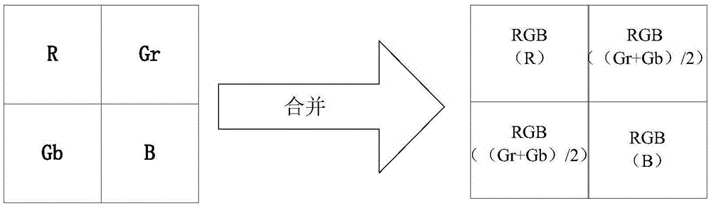 Imaging method of image sensor, imaging device and electronic device