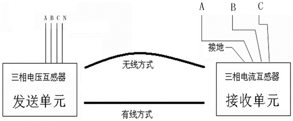 Wireless tester and testing method for live-line measuring zinc oxide arrester