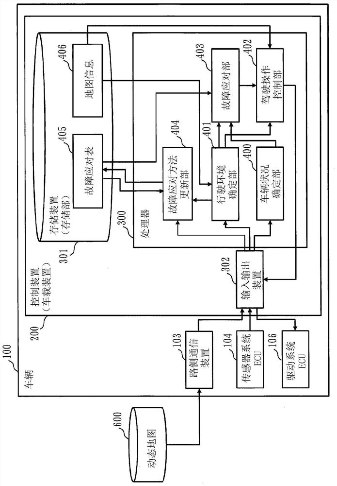 Vehicle-mounted device, information processing method, and information processing program