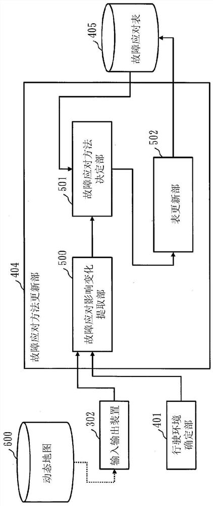 Vehicle-mounted device, information processing method, and information processing program