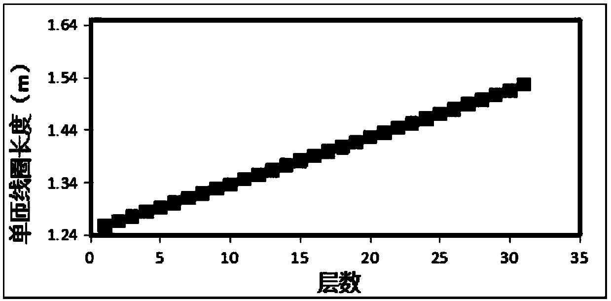 Method for measuring length of superconductive braided flat wire by utilizing accumulation of turn number