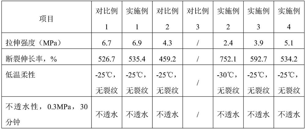 Single-component waterborne polyurethane waterproof coating and preparation method thereof