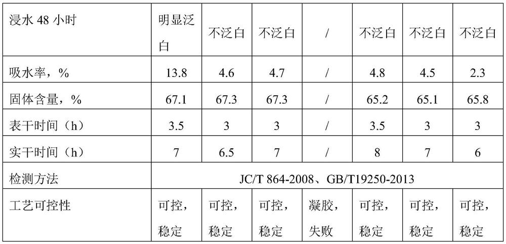 Single-component waterborne polyurethane waterproof coating and preparation method thereof