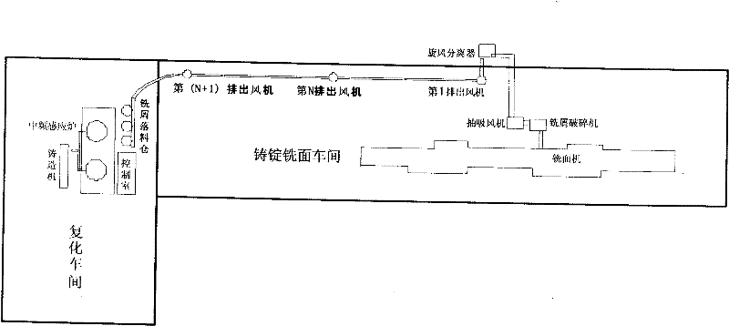 Method for transporting aluminum milling scraps to complexification workshop through pipelines