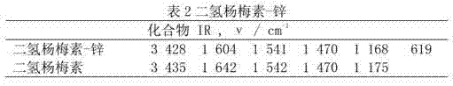 Application of dihydromyricetin metal complex