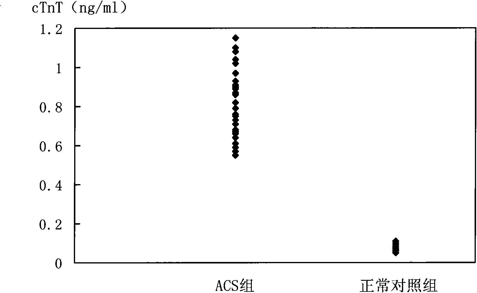 Biomarker detection method and diagnostic kit for acute coronary syndrome