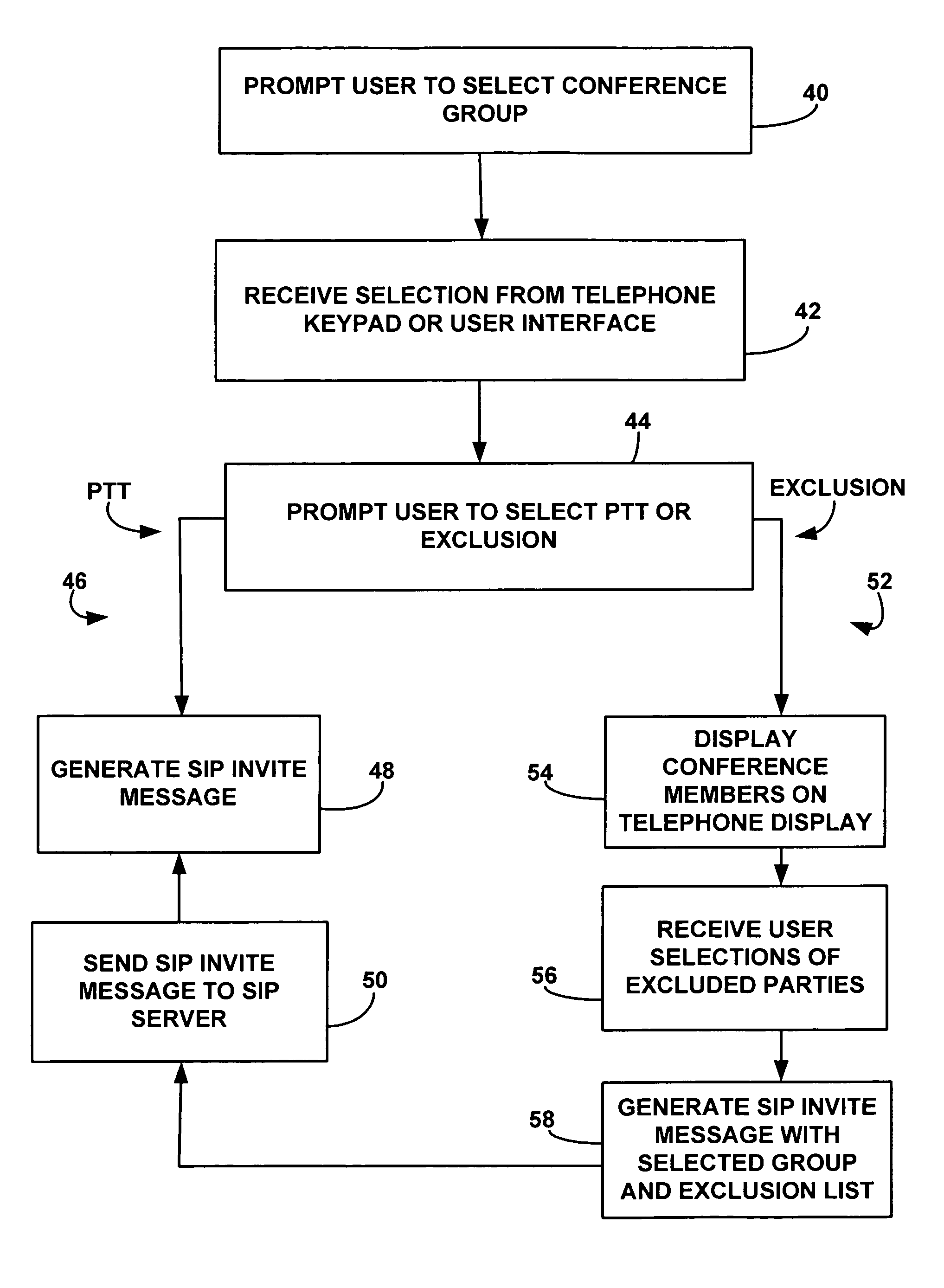 Customized grouping of participants in real-time conference set-up