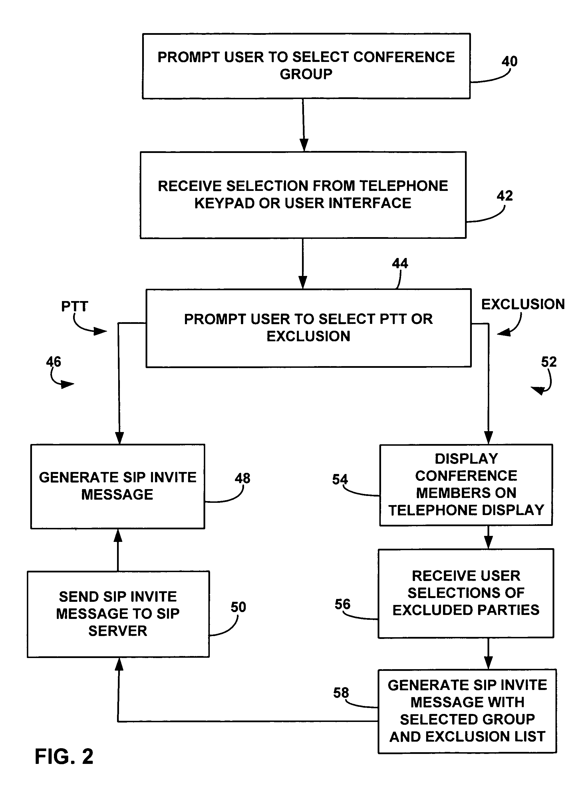 Customized grouping of participants in real-time conference set-up